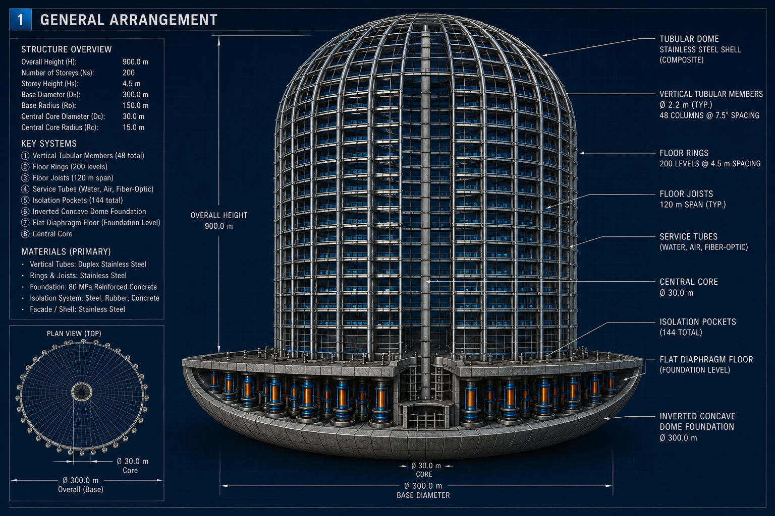 Next‑generation shock foundation building